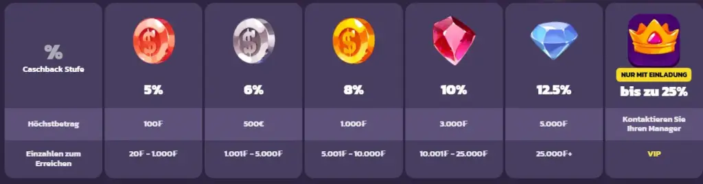 Freispiele auf Spielautomaten – Free Spins zum Testen beliebter Spiele